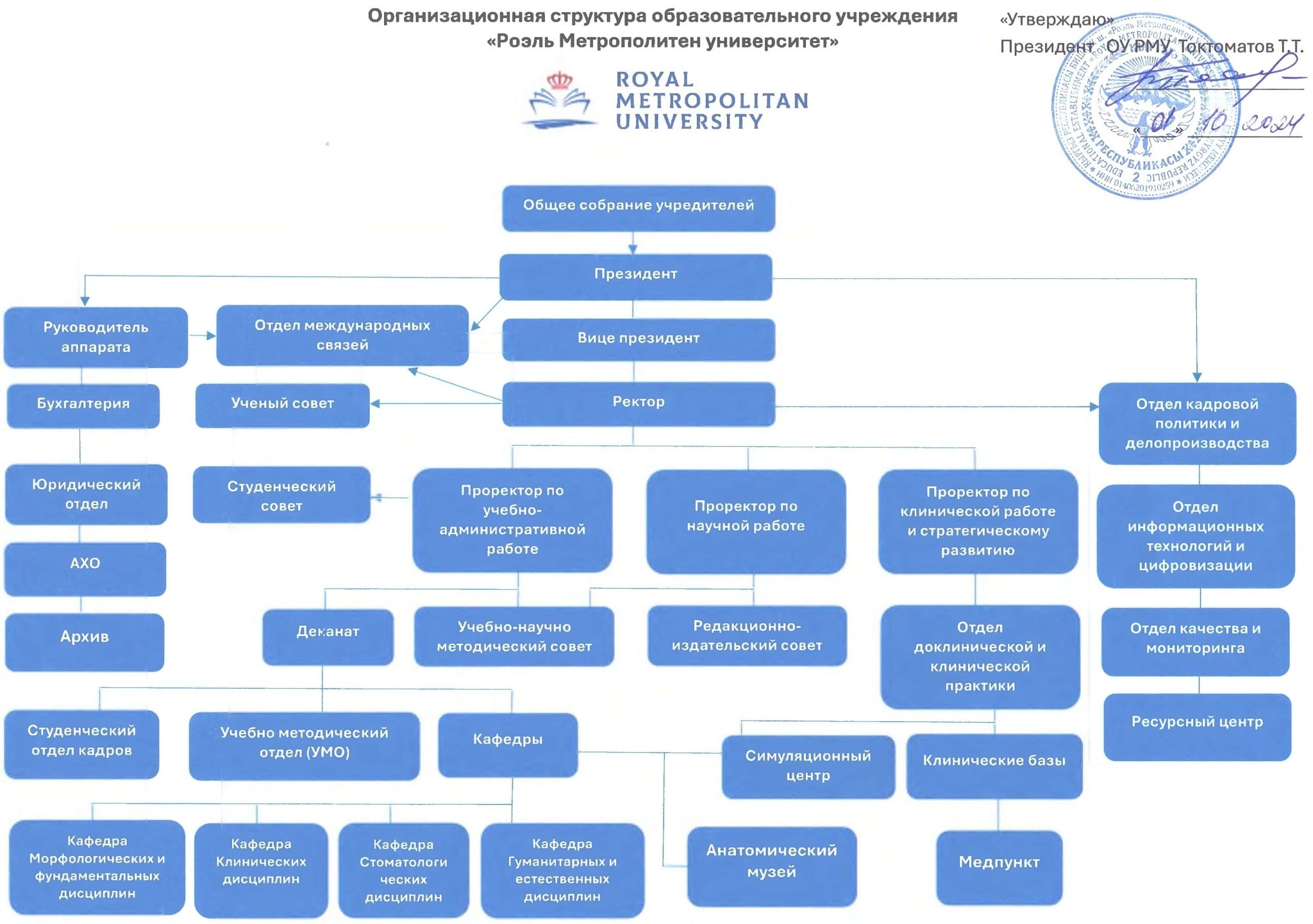 RMU Organizational Chart